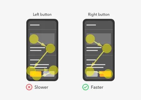 An image showing where to place CTA buttons on a phone screen.