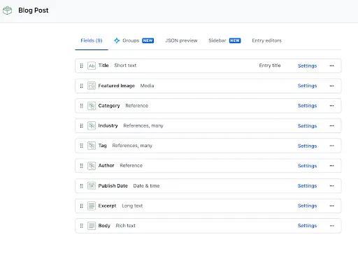 An example of a content model for a blog post in Contentful.