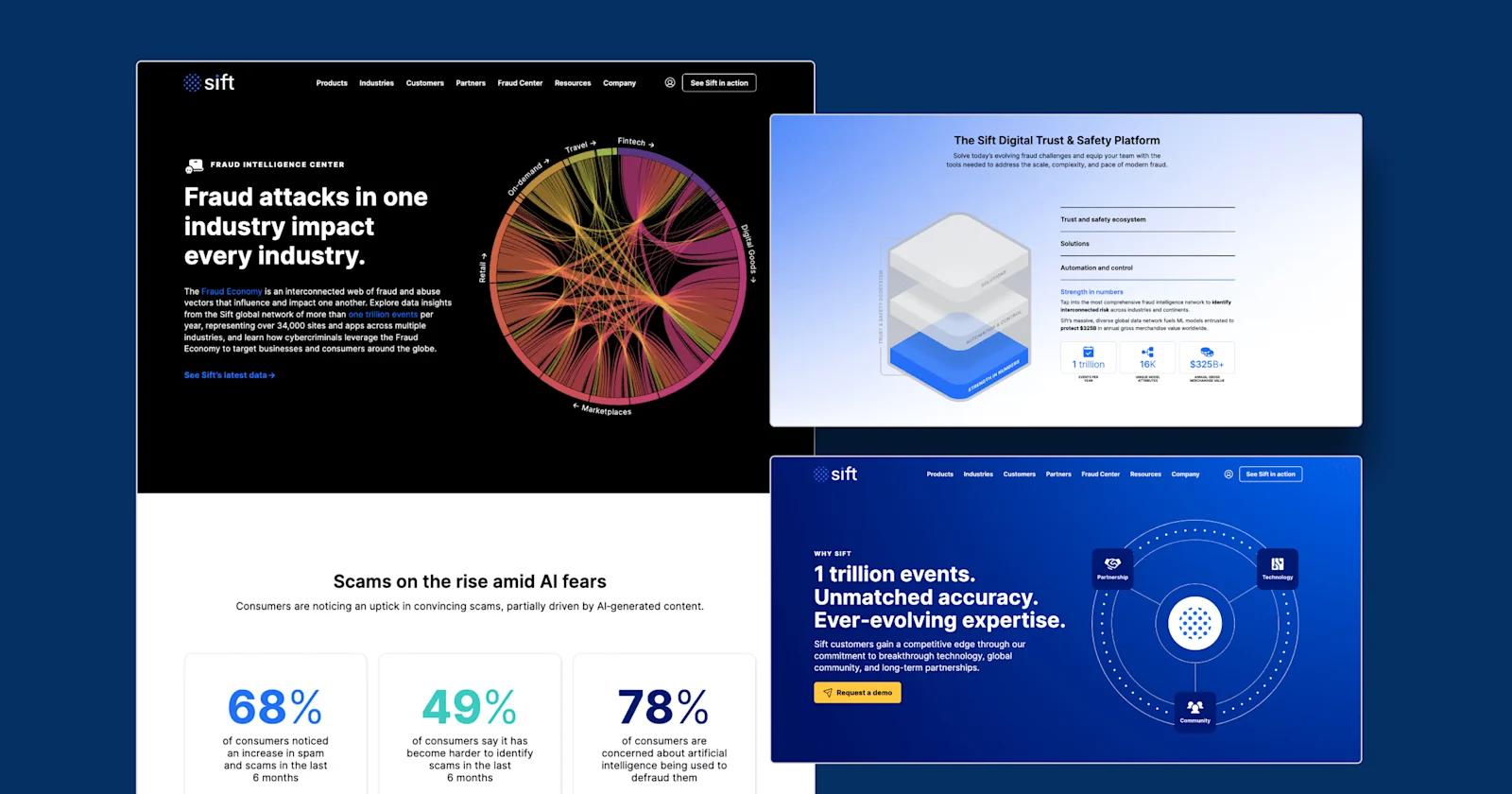 Examples of page designs from the Sift website.