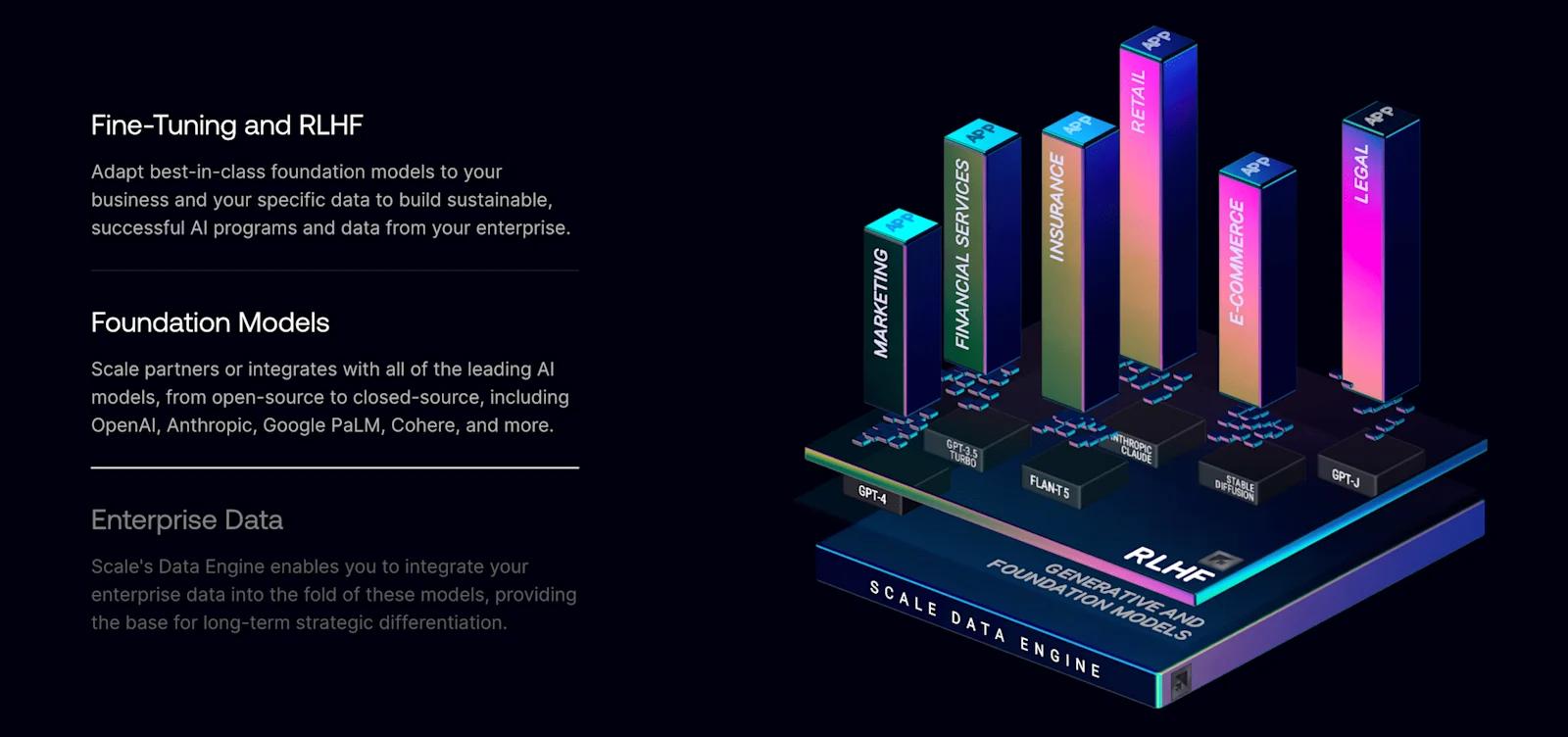 A 3d graph in a Scale switchback component.
