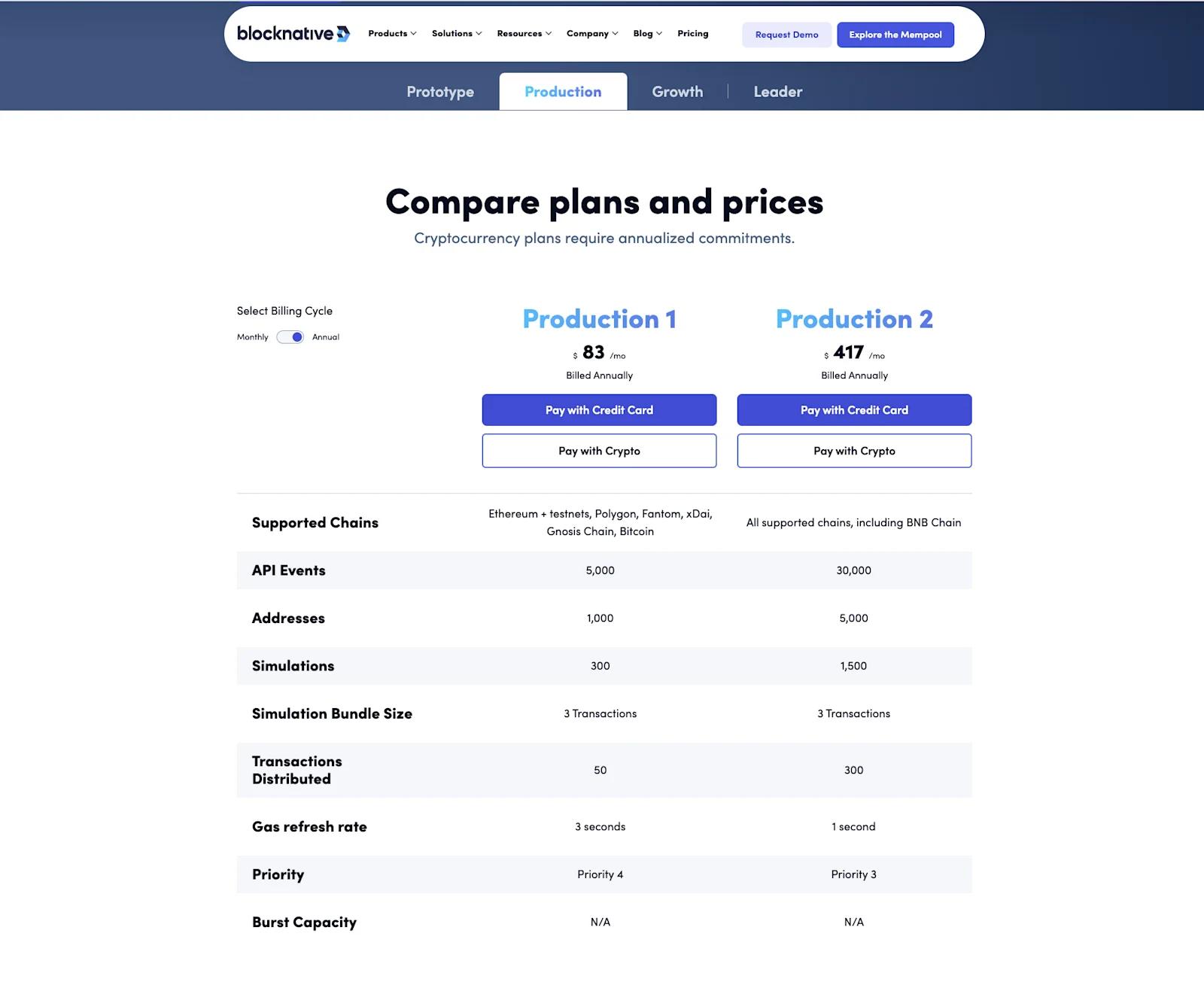 A screenshot of Blocknative's pricing tiers broken down into subsequent plans.