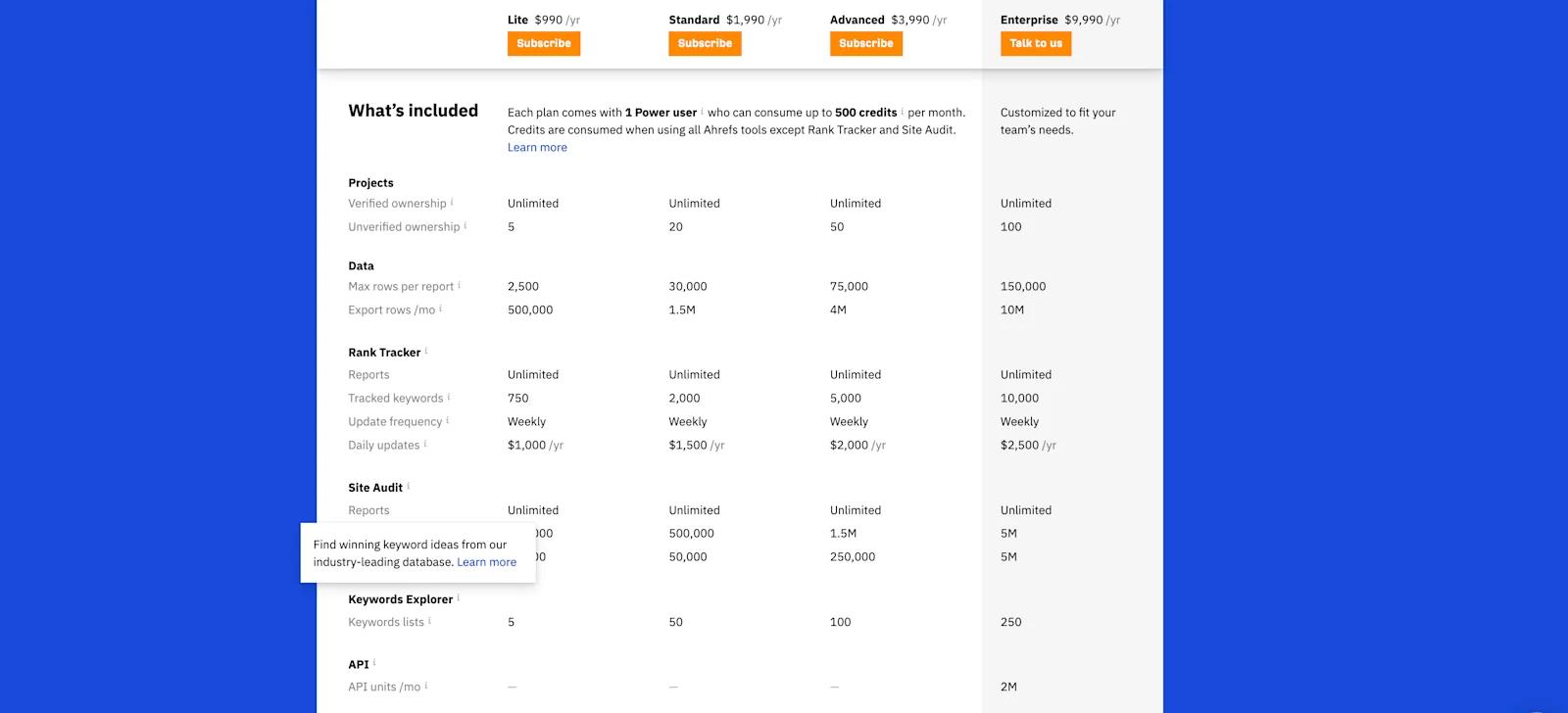 A screenshot of Ahref's pricing tiers with features.