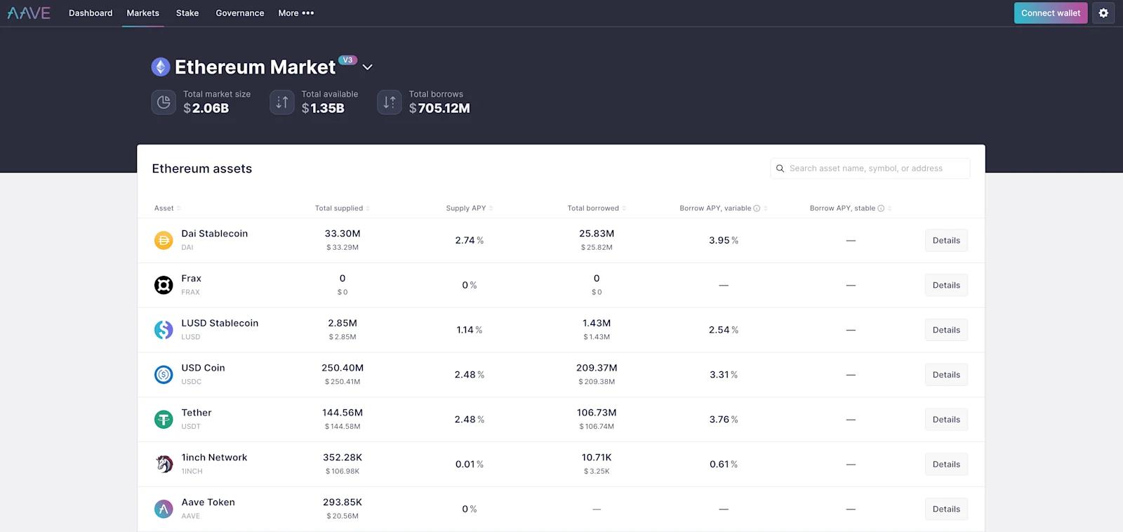 A screenshot taken from the Aave trading app interface.