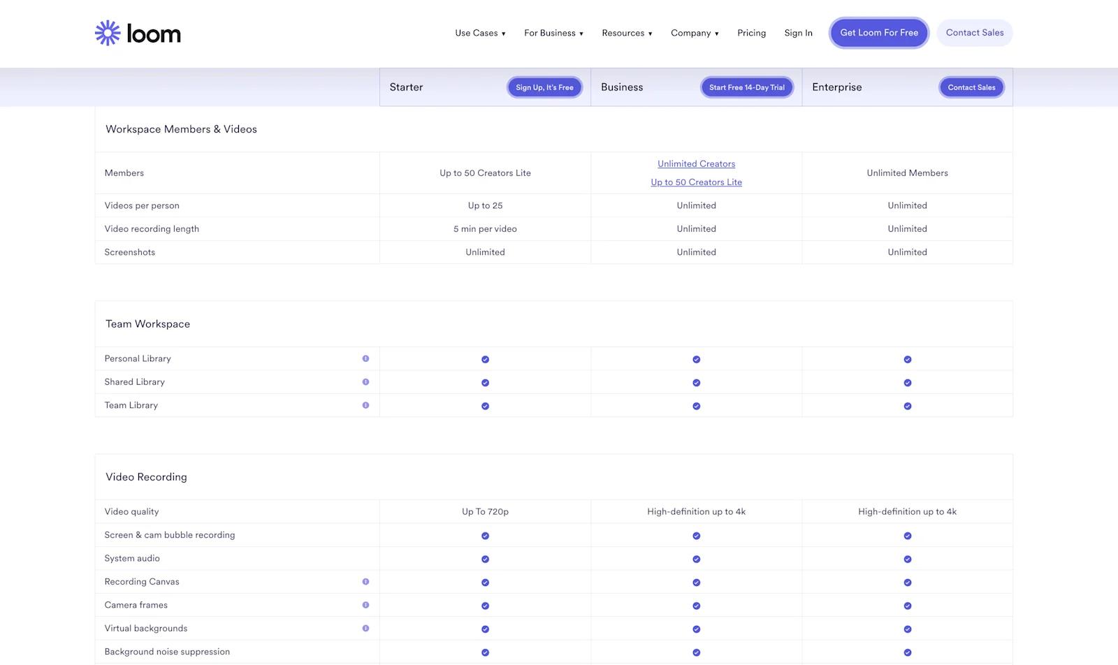Loom's pricing comparison table.