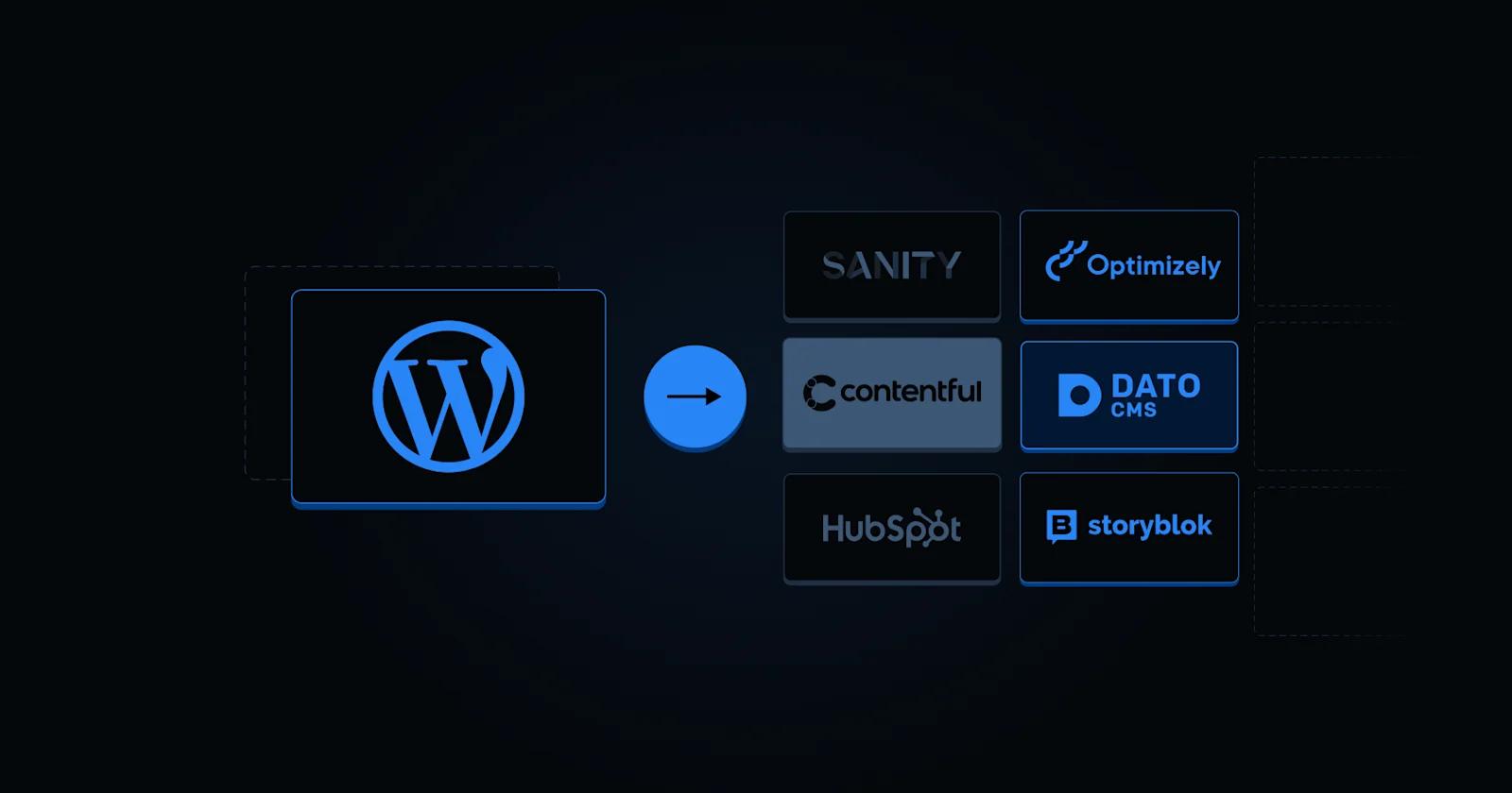 How to Know If It's Time to Migrate Away from WordPress