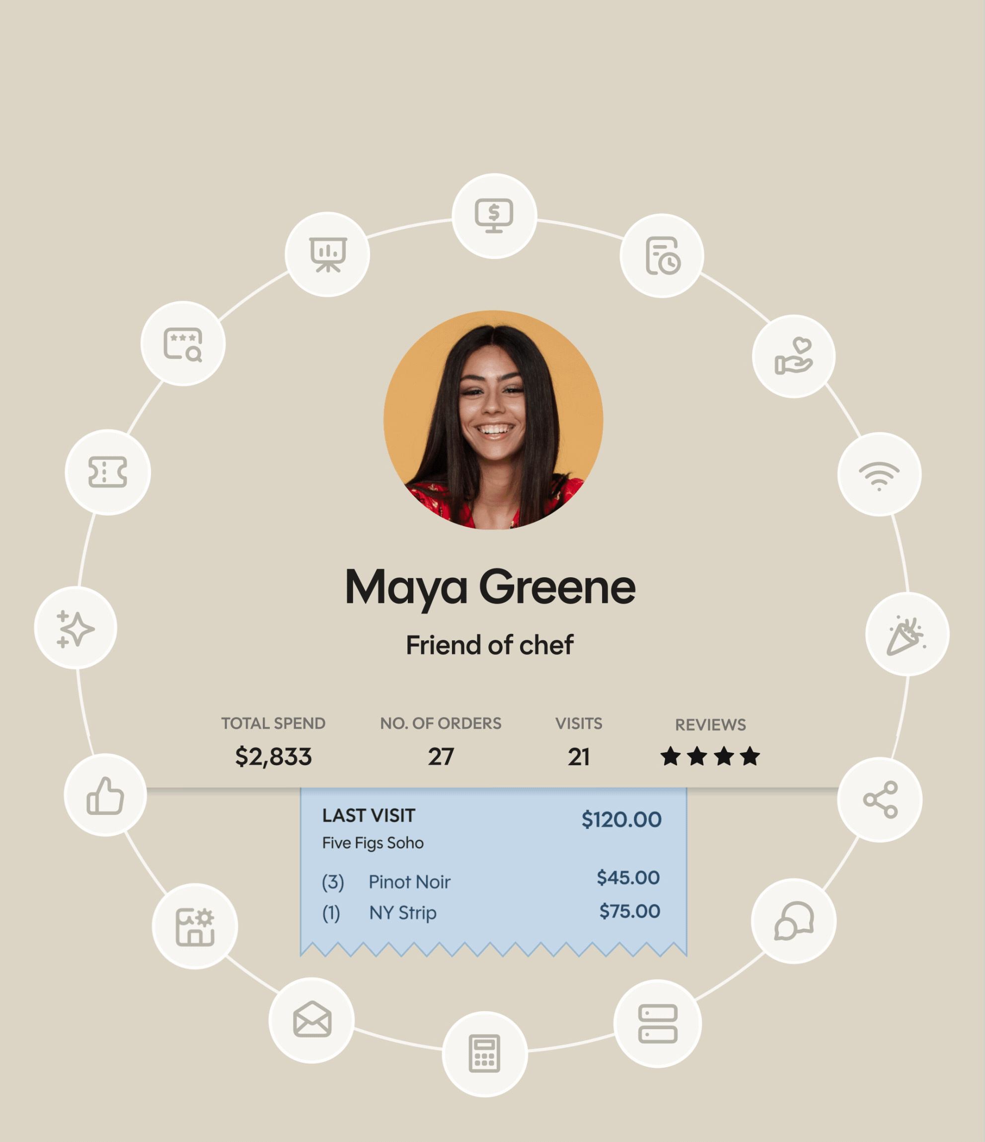 Photo collage first image