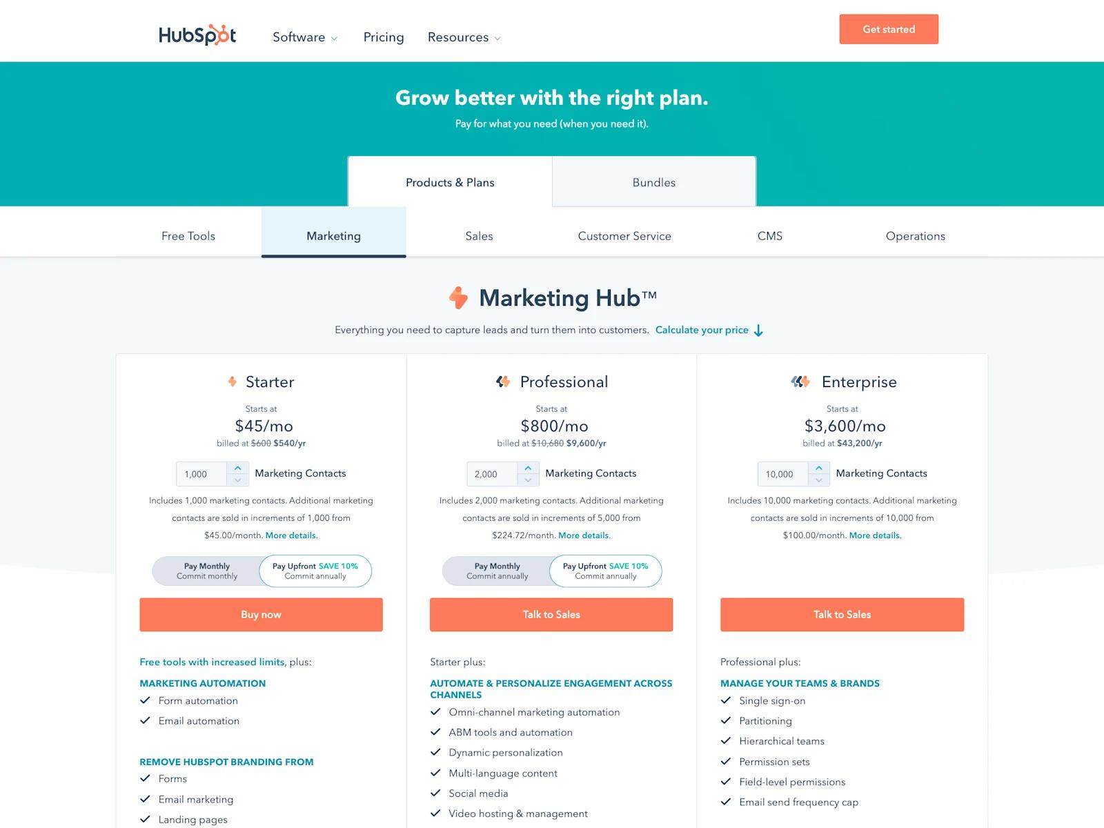 A screenshot of Hubspot's Marketing Hub pricing page.
