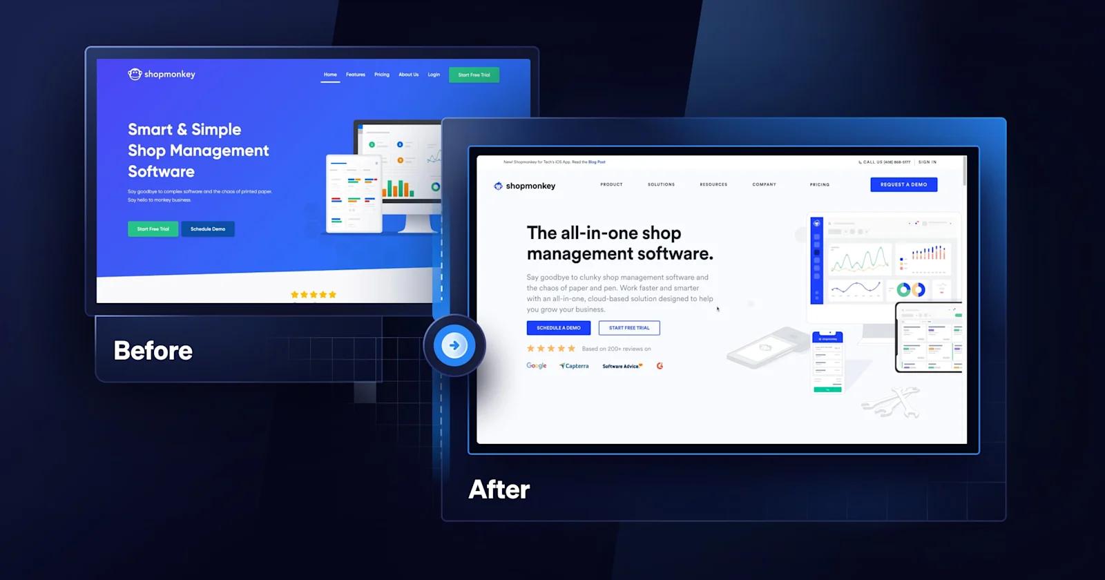 A before and after of the Shopmonkey homepage.